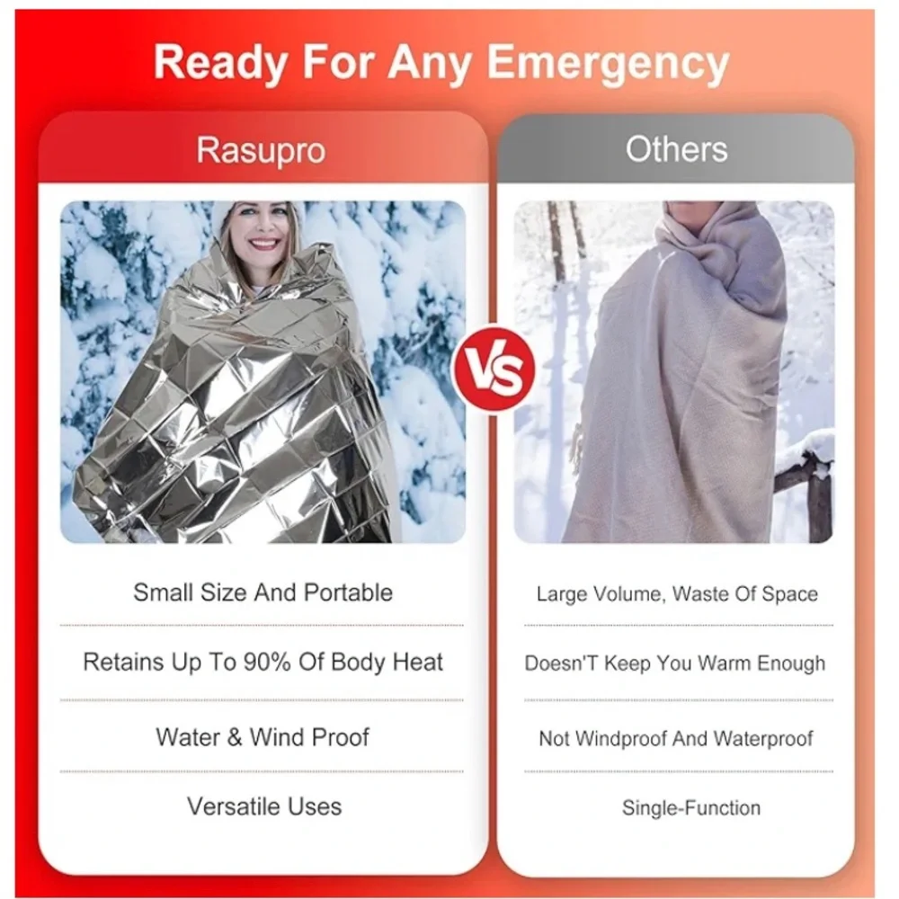 On-The-Go Emergency/Travel Care Package 📦 - Picture 7 of 15